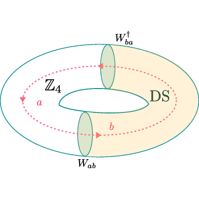 Figure 50