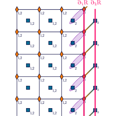 Figure 32