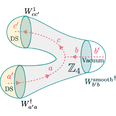Figure 53