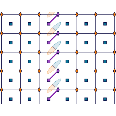 Figure 33