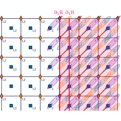 Figure 31