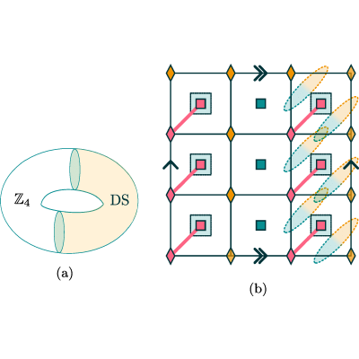 Figure 45