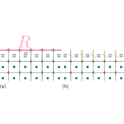 Figure 22