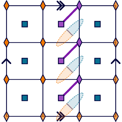 Figure 42
