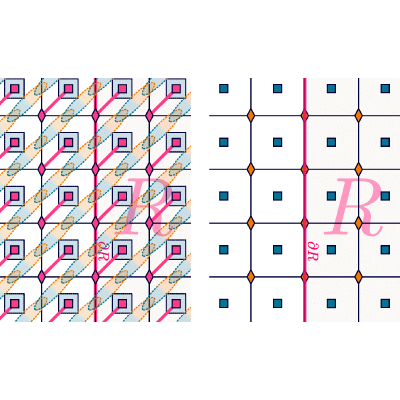 Figure 54