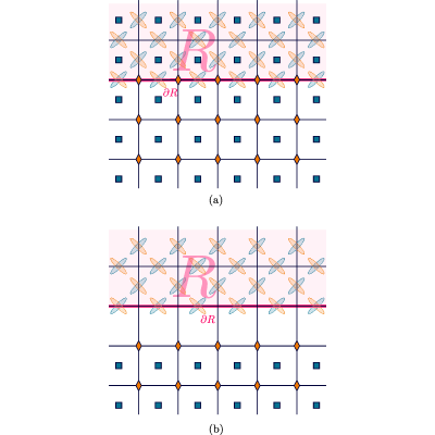Figure 20