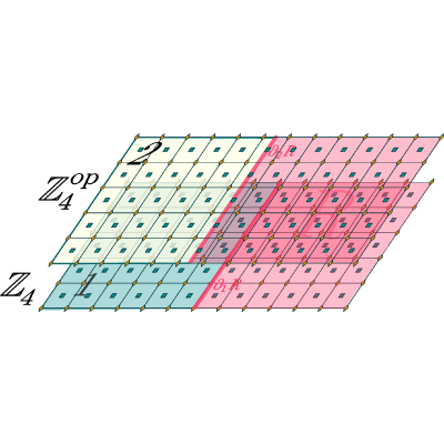Figure 28