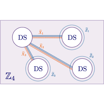 Figure 13