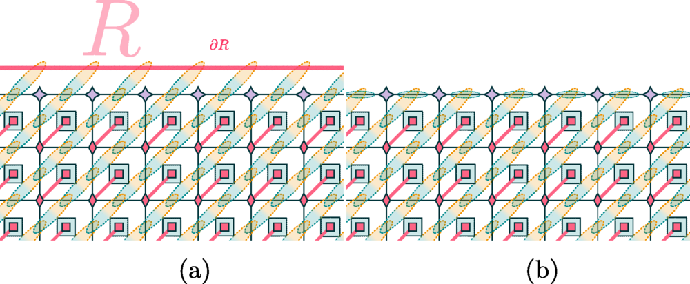 Composite-dimensional topological codes with boundaries and