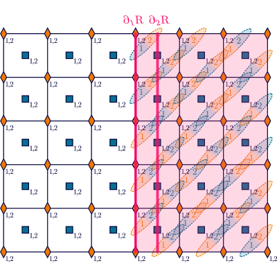 Figure 29