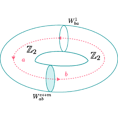 Figure 49