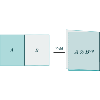 Figure 26