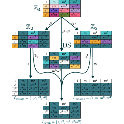 Figure 15