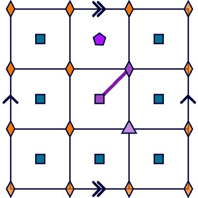 Figure 40