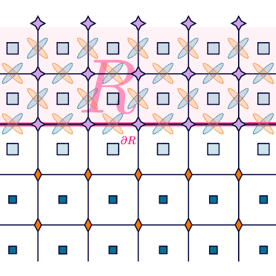 Figure 21