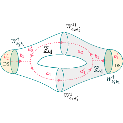Figure 52