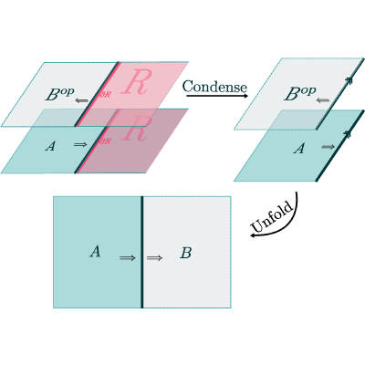 Figure 27