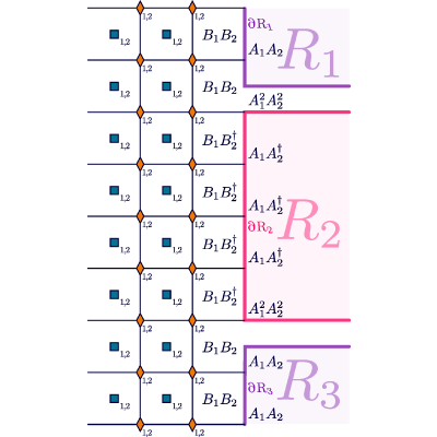 Figure 60