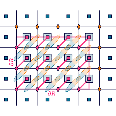 Figure 36