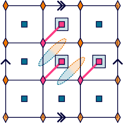 Figure 43
