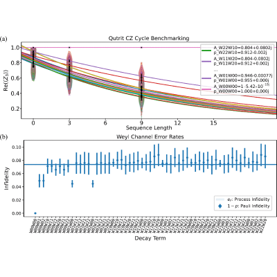 Figure 12