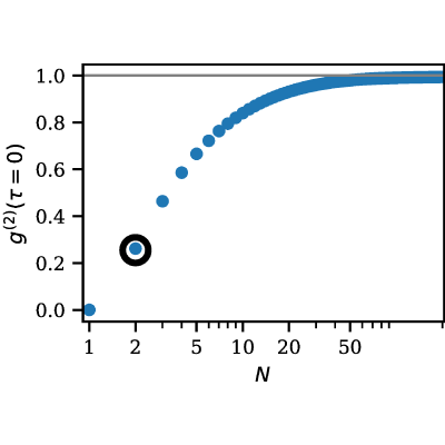 Figure 8