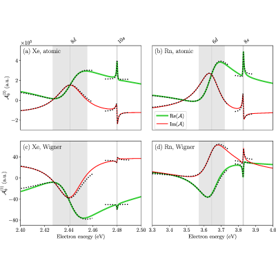 Figure 7