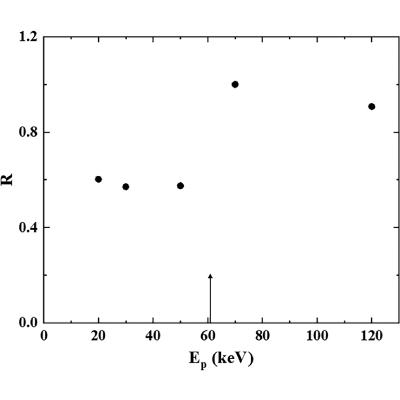 Figure 8