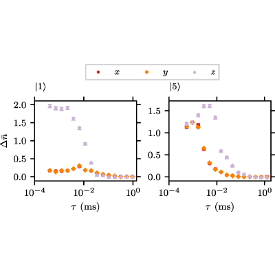 Figure 16