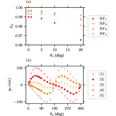 Figure 17