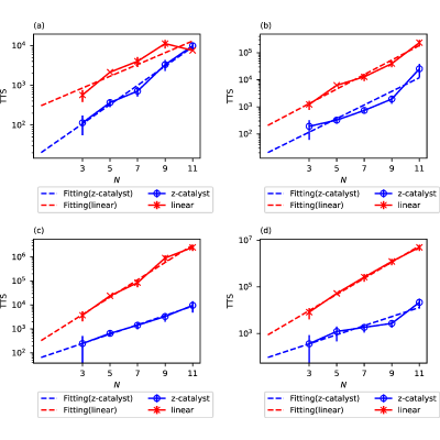 Figure 14