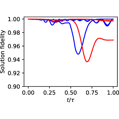 Figure 13