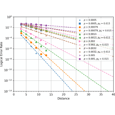 Figure 10