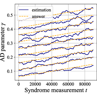 Figure 15