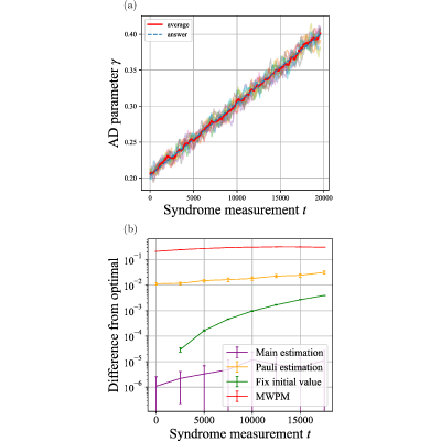 Figure 14