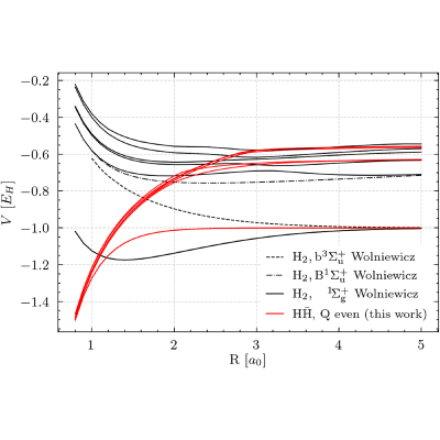 Figure 8