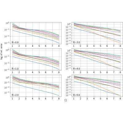 Figure 11