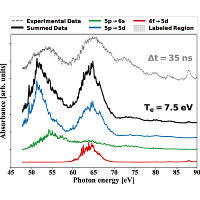 Figure 4