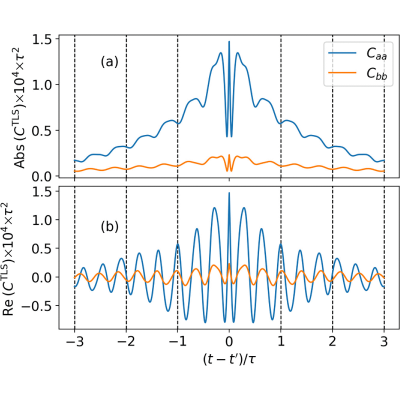 Figure 8