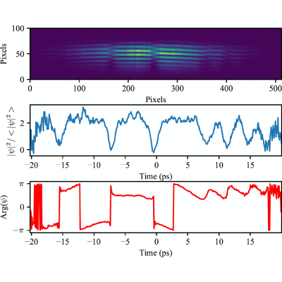 Figure 4