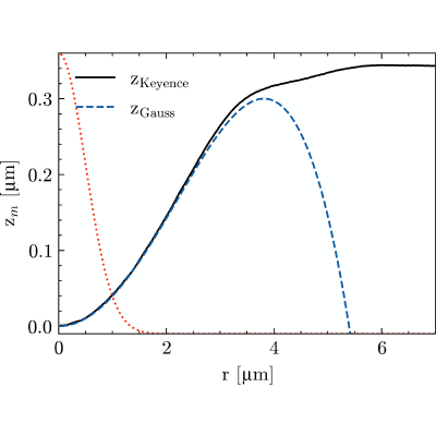 Figure 17
