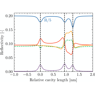 Figure 11