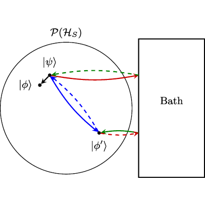 Figure 8