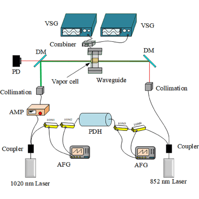 Figure 5