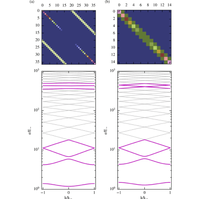 Figure 13