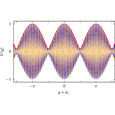 Figure 12