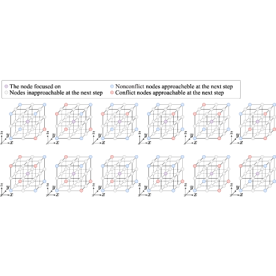 Figure 15
