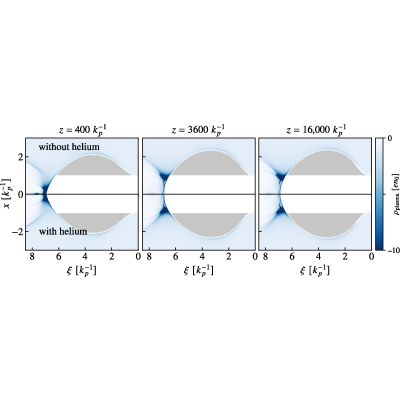 Figure 8