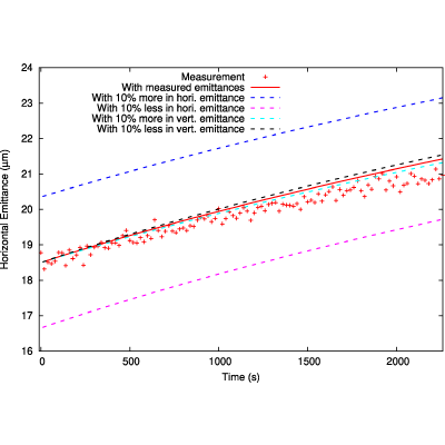 Figure 18