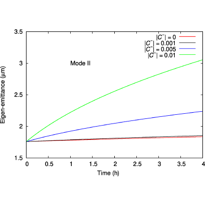 Figure 20